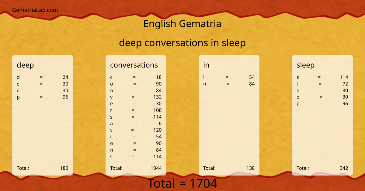 deep conversations in sleep in english Gematria